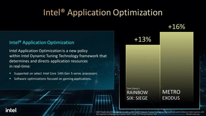 Intel APO