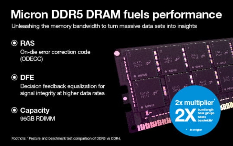 მიკრონი DDR5 1β