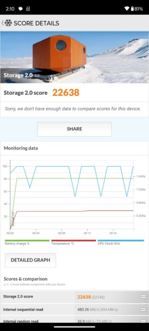 Μοτοσικλέτα G84 5G