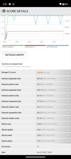 Μοτοσικλέτα G84 5G