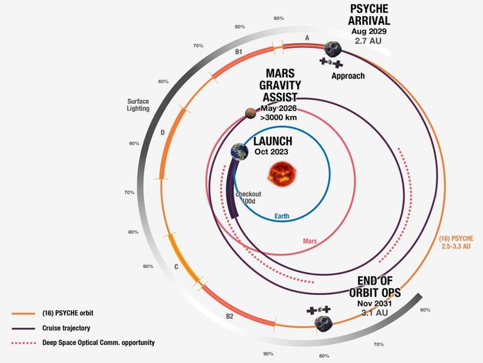 NASA Psyche