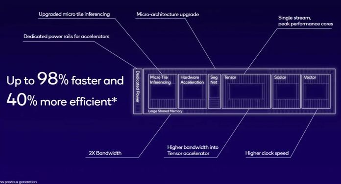 Qualcomm Snapdragon 8 Gen 3
