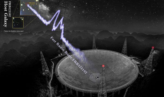 Fast Radio Bursts, FRB