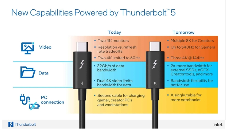 Thunderbolt 5