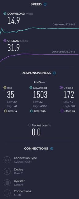 Google Pixel 7 speedtest