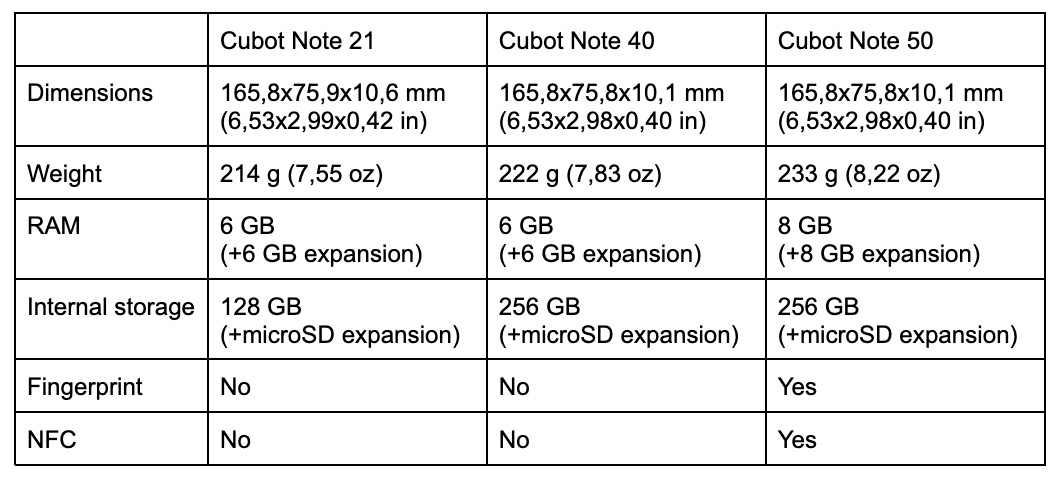 Cubot