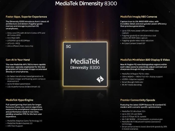 MediaTek Dimensity 8300