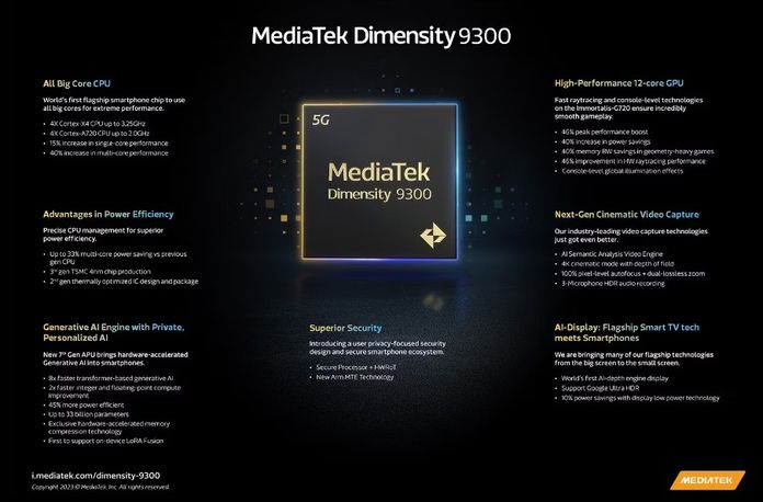 اندازه MediaTek 9300