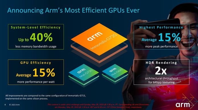 MediaTek Dimensity 9300