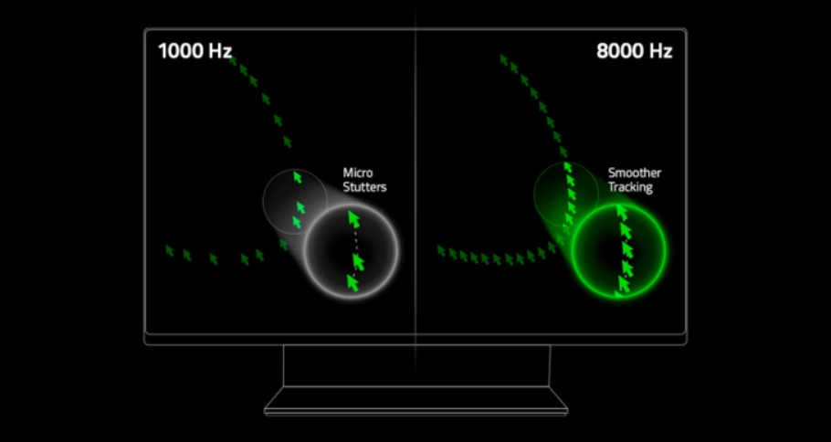 Razer, bir yazılım güncellemesiyle kablosuz oyun farelerinin yoklama oranını 8000 Hz'e yükseltti