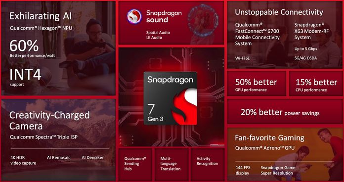 Qualcomm Snapdragon 7 thế hệ 3