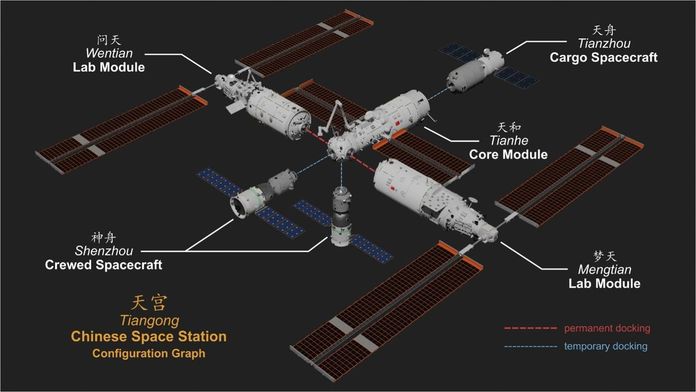 Tiangong