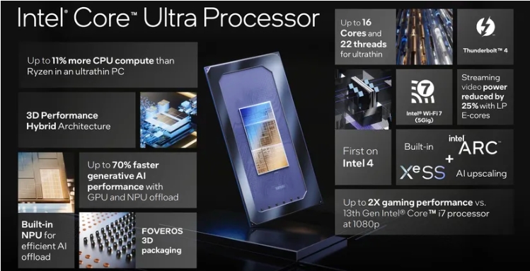 intel core ultra