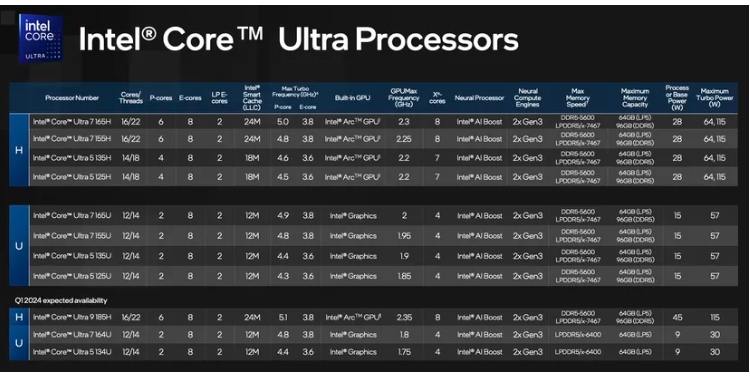 Intel Core Ultra