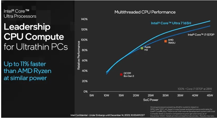 Intel Core Ultra