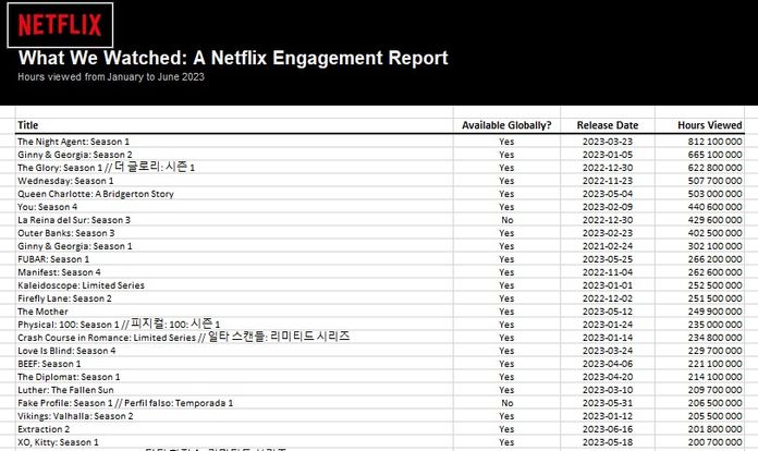 Netflix Yang Kami Tonton