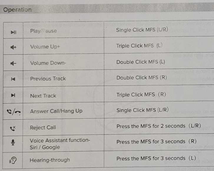 Noble Audio FoKus Mystique - Touch Control Scheme