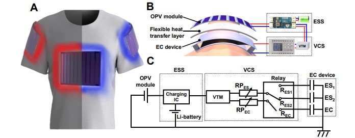Науковці розробляють інноваційний одяг для терморегуляції на сонячних батареях