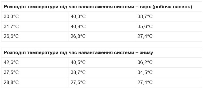 Temperature - Dream Machines RG4050-17