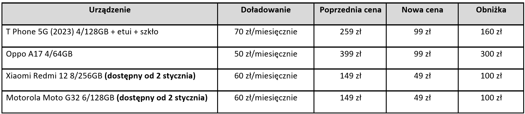t-mobile promocja t-mobile promocja