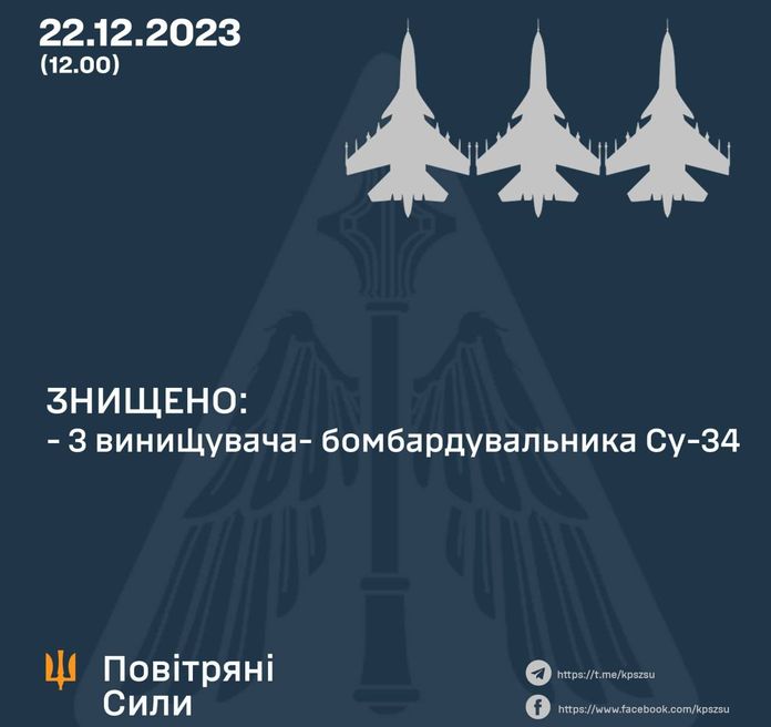 Повітряні сили на південному напрямку знищили три російських Су-34