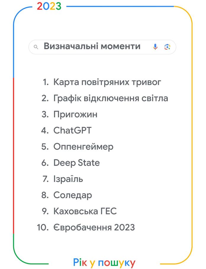 Google presenterte søkene som ble populær i 2023 i Ukraina