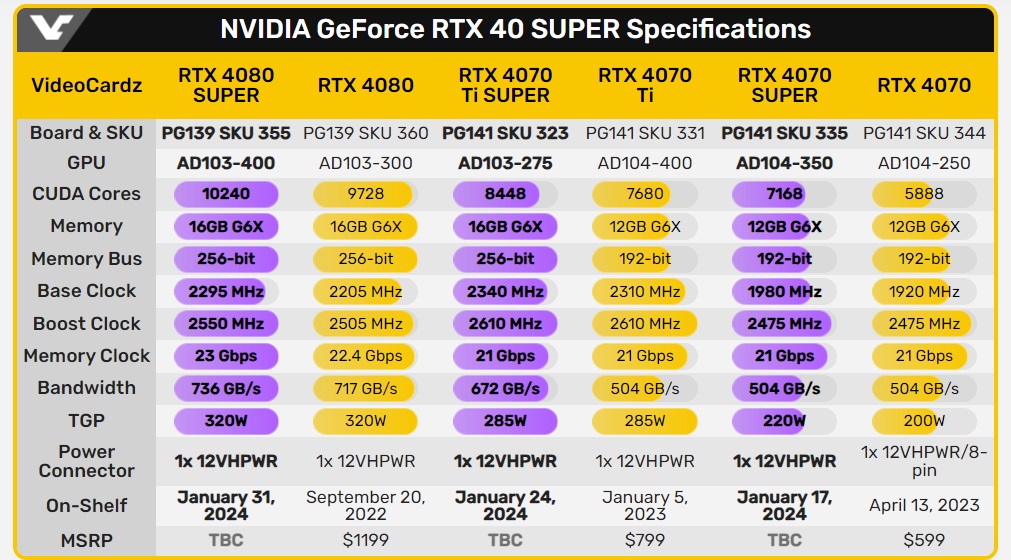 NVIDIA GeForce RTX 40 SUPER