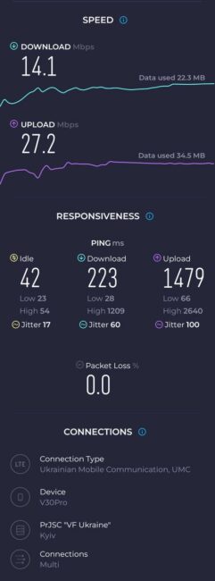 DOOGEE V30 Pro 4G speed test