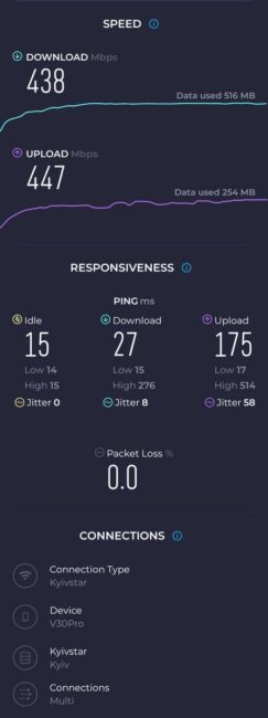 DOOGEE V30 Pro Wi-Fi 6 speed test