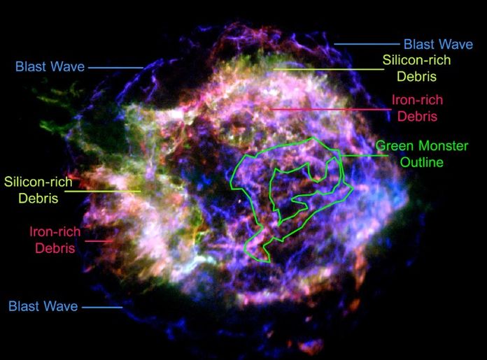 Телескопи NASA досліджують «Зеленого монстра» у залишку наднової