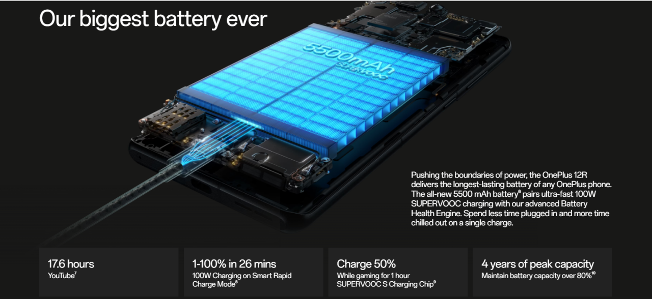 OnePlus 12R battery