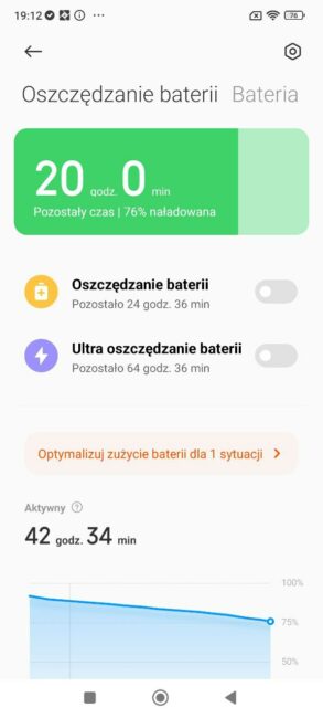 POCO M6 Pro battery life