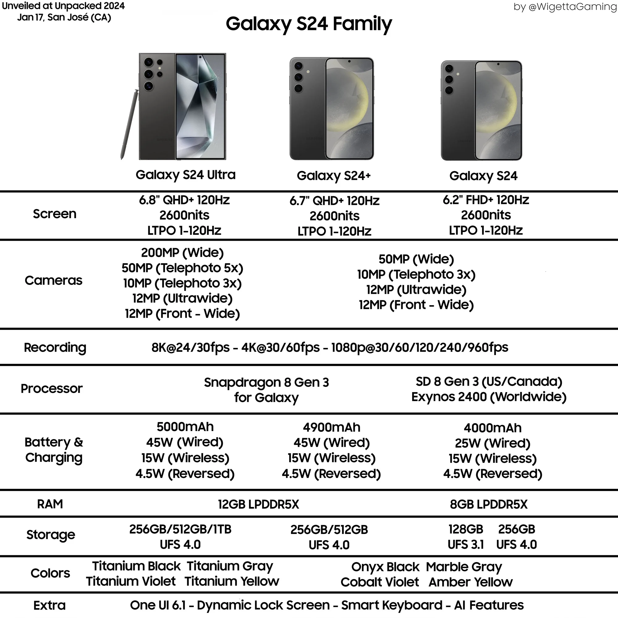 Samsung-Galaxy-S24-Galaxy-S24-Plus-Galaxy-S24-Ultra-specs-zrodlo-WigettaGaming