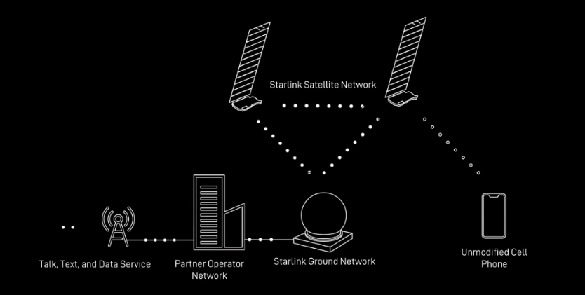 SpaceX公司