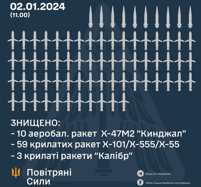 The Armed Forces destroyed 107 air targets