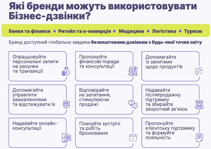 Rakuten Viber оголошує про запуск бізнес-дзвінків в Україні