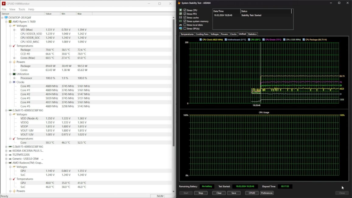 Actions AMD Ryzen 7600 contre be quiet! Dark Rock Élite (mode P)