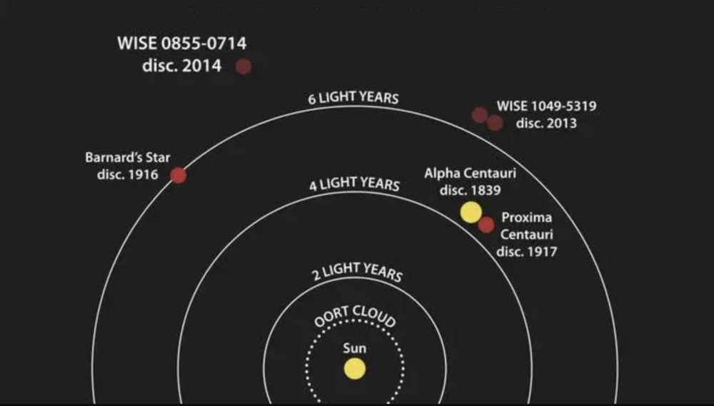 alpha centauri