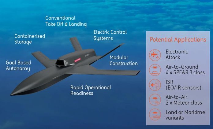 Концепт 2 на BAE Systems