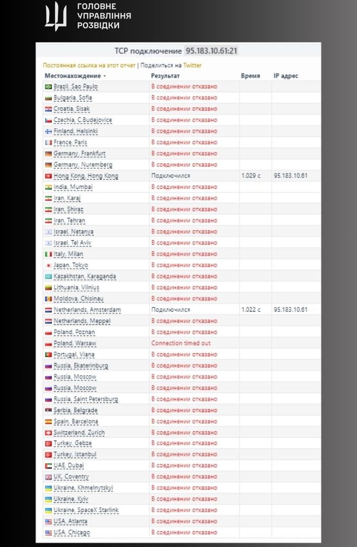 V Rusku došlo v dôsledku kybernetického útoku GUR k rozsiahlemu zlyhaniu programu riadenia dronov.