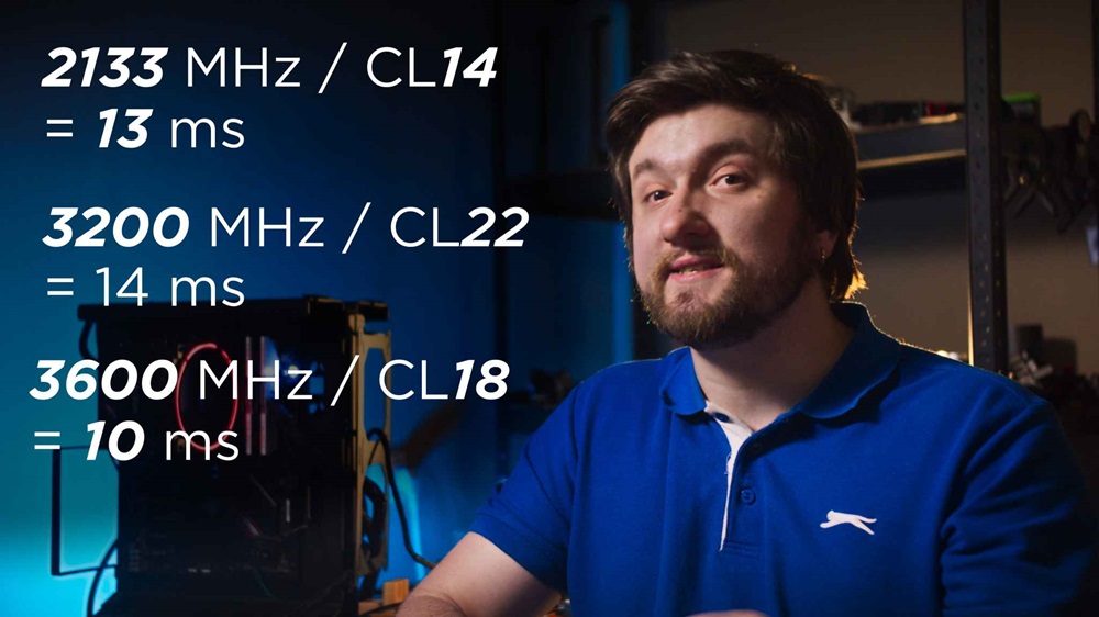 How to calculate DDR latency