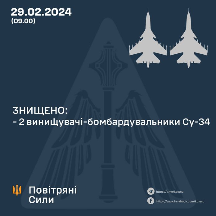 Повітряні сили ЗСУ збили 3 російських винищувачі Су-34