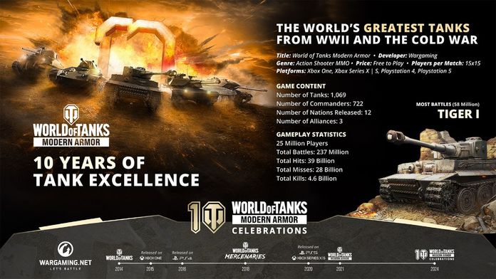 Wargaming World of Tanks Modern Armor