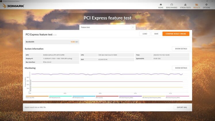 ASUS TUF Gaming GeForce RTX 4070 SUPER OC 12 ГБ