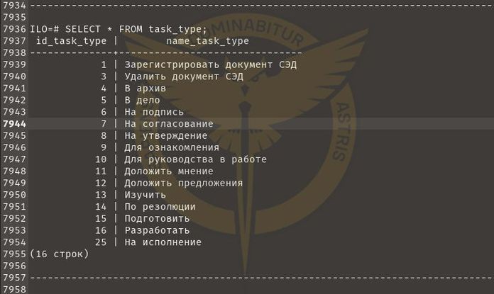 Кіберфахівці ГУР зламали міноборони росії та отримали секретні документи