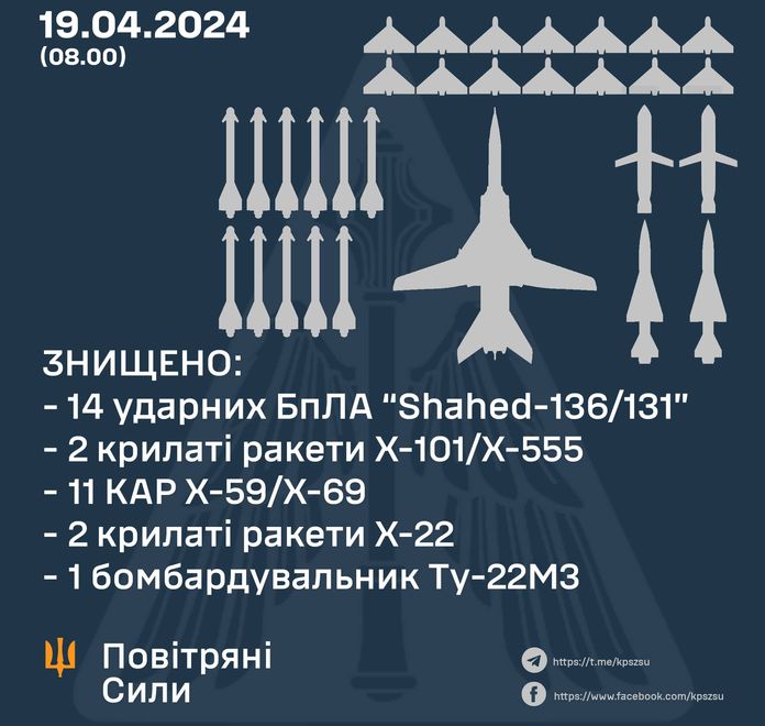 GUR dhe Forcat Ajrore shkatërruan Tu-22MZ, i cili lëshoi ​​raketa mbi Ukrainë sot