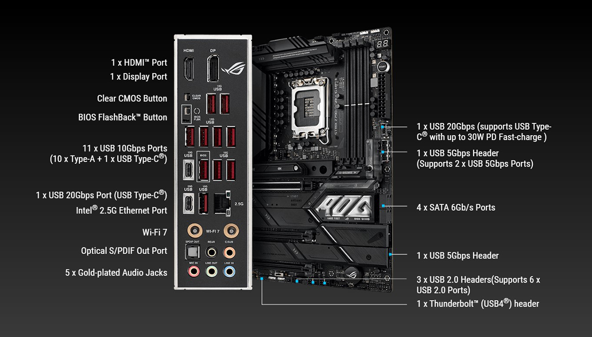 ASUS ROG STRIX Z790-E GAMING WIFI II