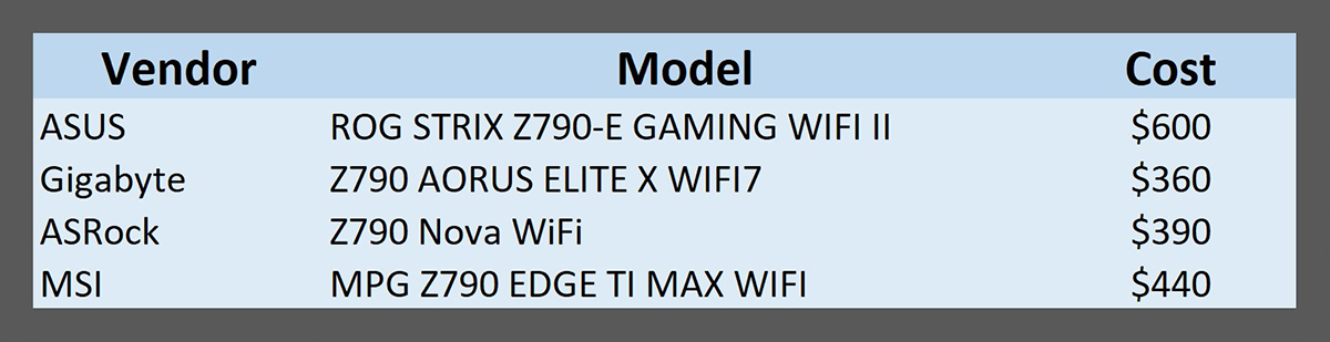 ASUS ROG STRIX Z790-E GAMING WIFI II