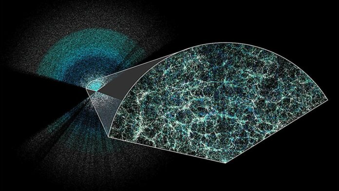 DESI 3D map of our universe