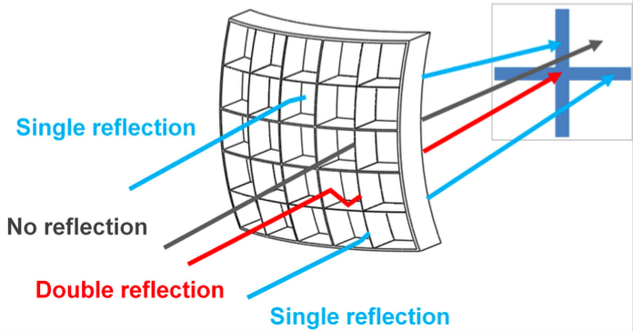 Lobster-eye optics